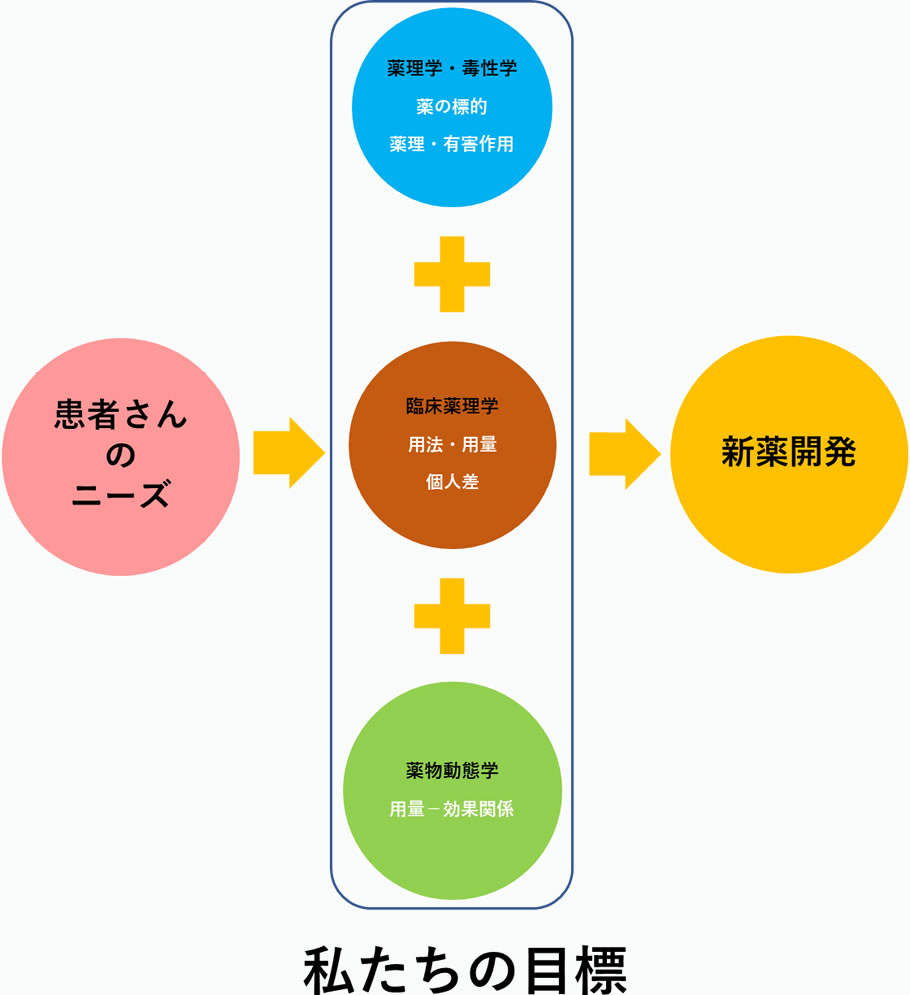 私達の目標
