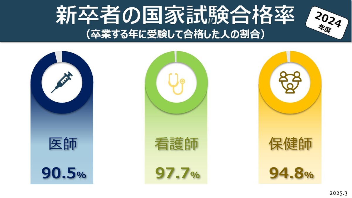 獨協医科大学総合型選抜資料(過去数年分復元問題あり) 獨協医科大学総合型選抜資料(過去数年分復元問題あり)