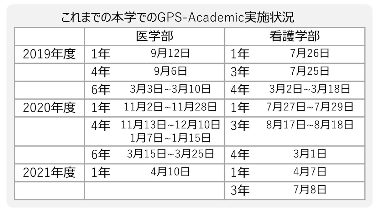 KALS トップレベル生命科学テストゼミ (2020年) 生命科学テストバンク（標準編） - 河合塾KALS